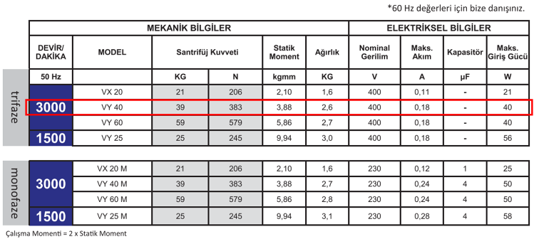 Miksan VY - 40 40 W 3000 D/D 400 volt Trifaze Mikro Vibrasyon Motoru Mekanik ve Elektriksel Bilgiler Tablosu